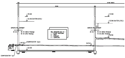 Requirement for Geomembrane Lining